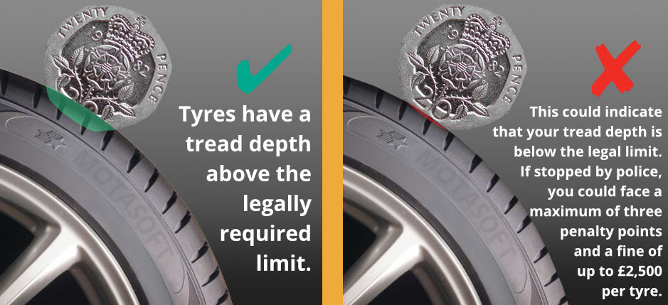 Tyre tread depth test image - Tyres Kirkcudbright